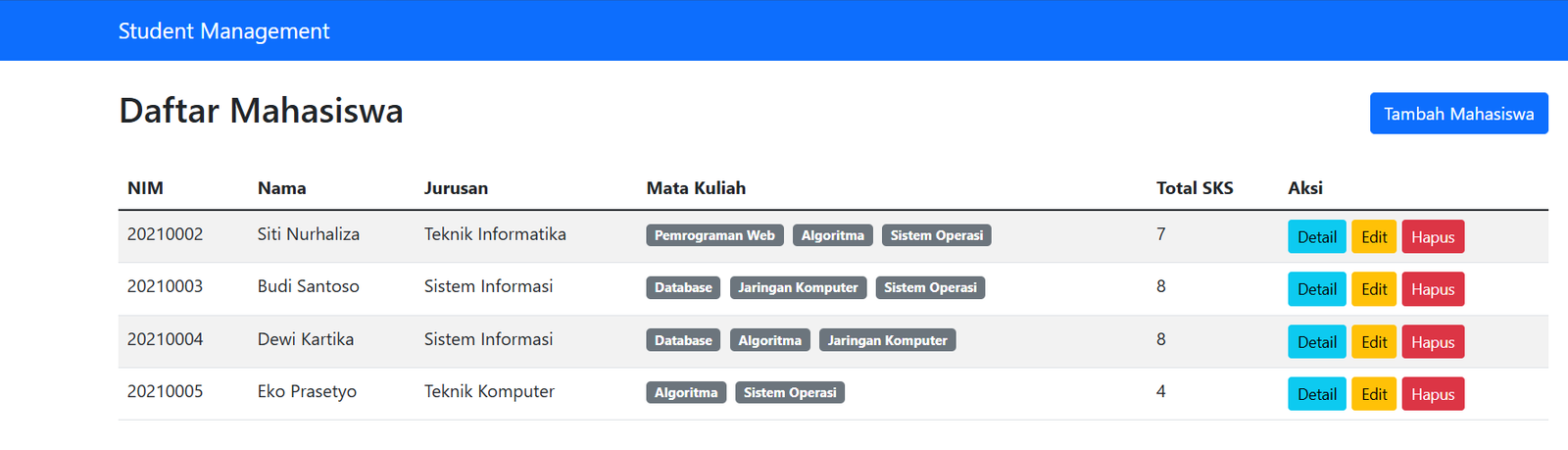 Output daftar mahasiswa